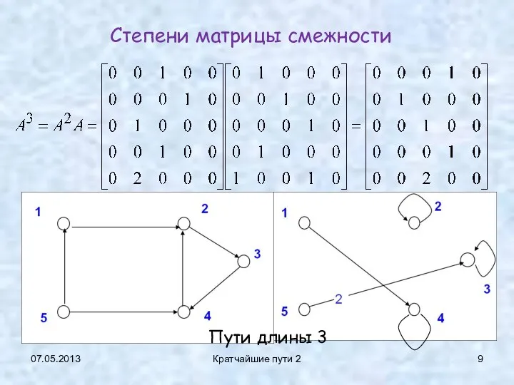 07.05.2013 Кратчайшие пути 2 Степени матрицы смежности Пути длины 3