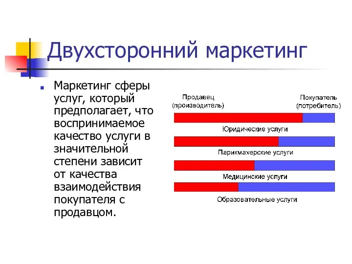 Двухсторонний маркетинг Маркетинг сферы услуг, который предполагает, что воспринимаемое качество услуги