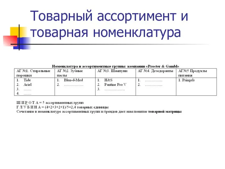 Товарный ассортимент и товарная номенклатура