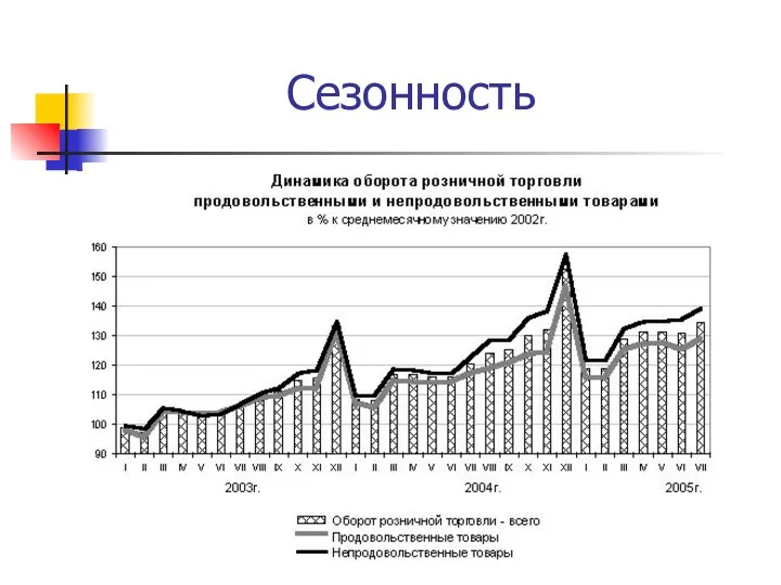 Сезонность