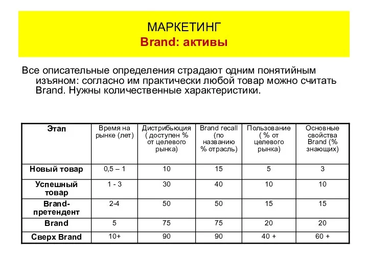 Все описательные определения страдают одним понятийным изъяном: согласно им практически любой