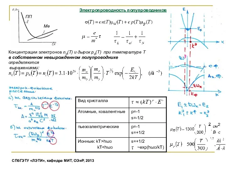 Электропроводность полупроводников Концентрации электронов n0(T) и дырок p0(T) при температуре T