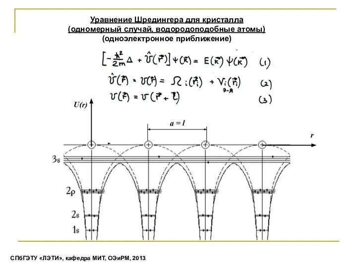 Уравнение Шредингера для кристалла (одномерный случай, водородоподобные атомы) (одноэлектронное приближение) СПбГЭТУ «ЛЭТИ», кафедра МИТ, ОЭиРМ, 2013