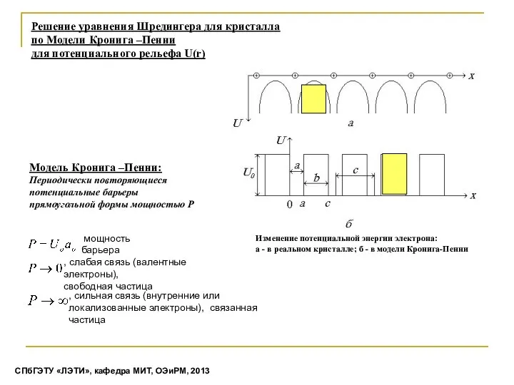 Модель Кронига –Пенни: Периодически повторяющиеся потенциальные барьеры прямоугольной формы мощностью Р