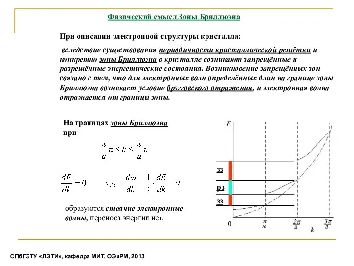 Физический смысл Зоны Бриллюэна При описании электронной структуры кристалла: вследствие существования