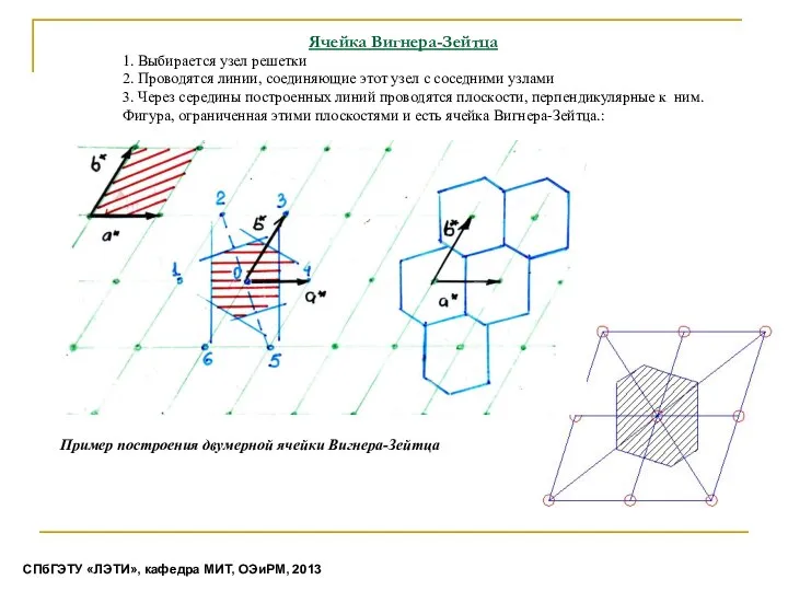 Ячейка Вигнера-Зейтца 1. Выбирается узел решетки 2. Проводятся линии, соединяющие этот