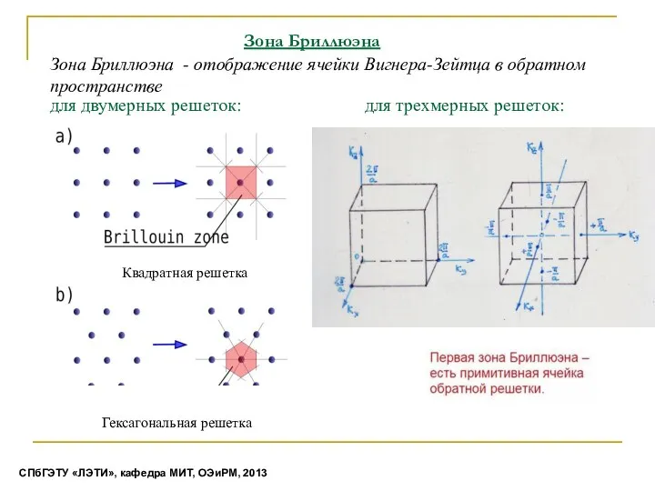 Зона Бриллюэна Квадратная решетка Гексагональная решетка для двумерных решеток: Зона Бриллюэна