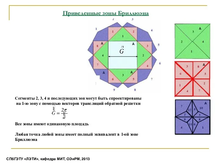 Приведенные зоны Бриллюэна СПбГЭТУ «ЛЭТИ», кафедра МИТ, ОЭиРМ, 2013