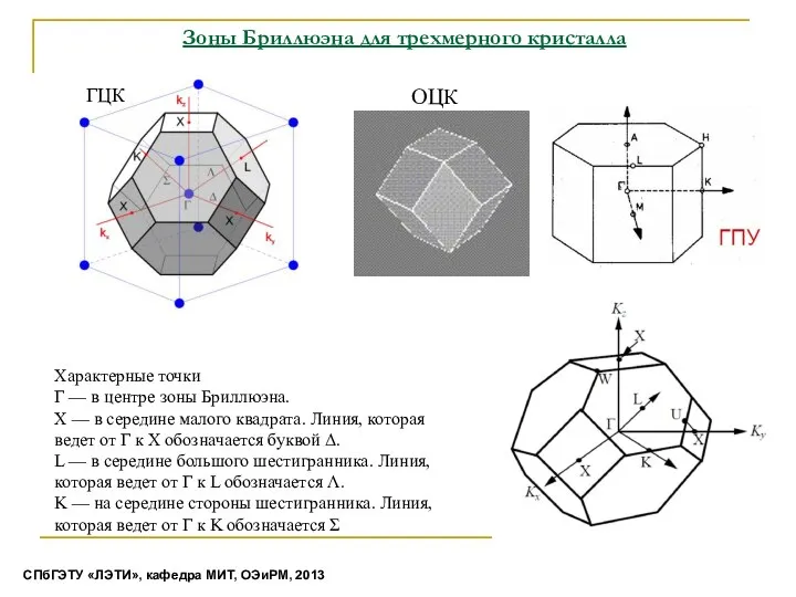 Зоны Бриллюэна для трехмерного кристалла Характерные точки Γ — в центре
