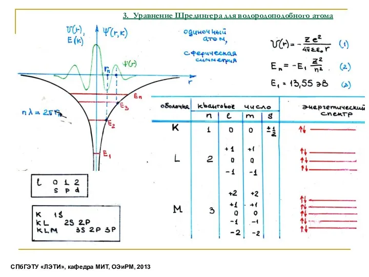 3. Уравнение Шредингера для водородоподобного атома СПбГЭТУ «ЛЭТИ», кафедра МИТ, ОЭиРМ, 2013