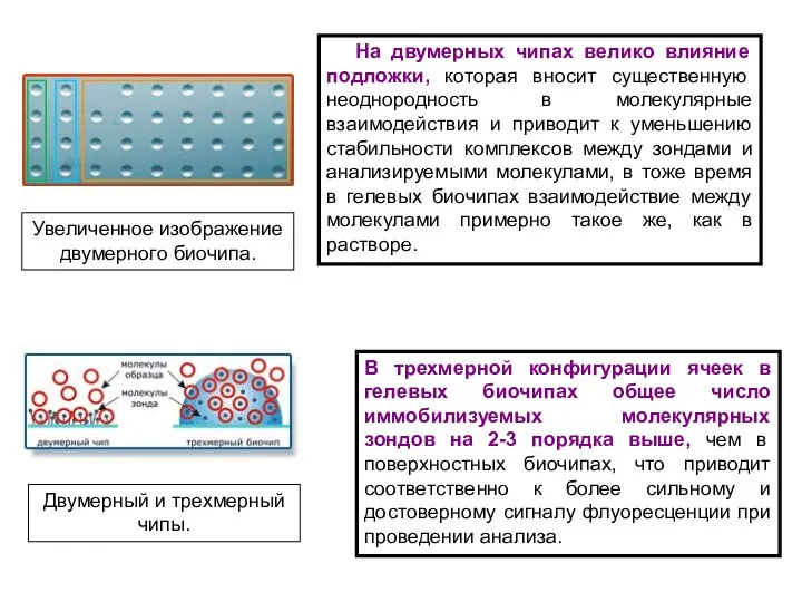 На двумерных чипах велико влияние подложки, которая вносит существенную неоднородность в