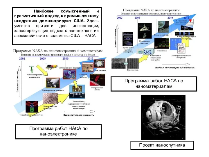 Наиболее осмысленный и прагматичный подход к промышленному внедрению демонстрируют США. Здесь