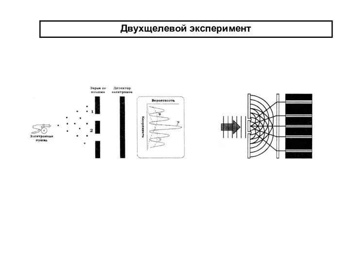 Двухщелевой эксперимент