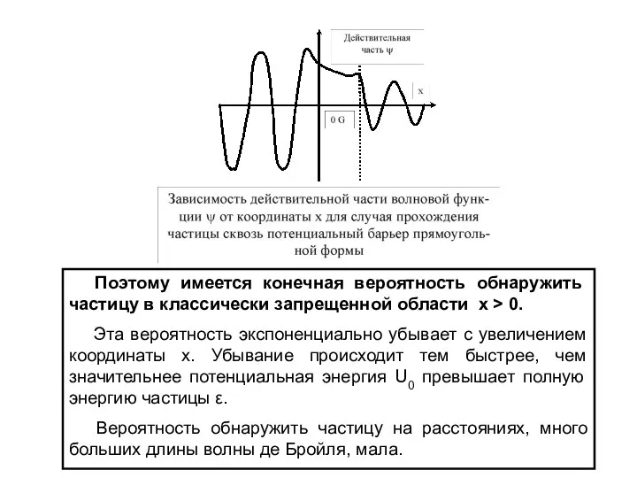 Поэтому имеется конечная вероятность обнаружить частицу в классически запрещенной области х