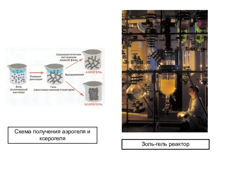 Схема получения аэрогеля и ксерогеля Золь-гель реактор