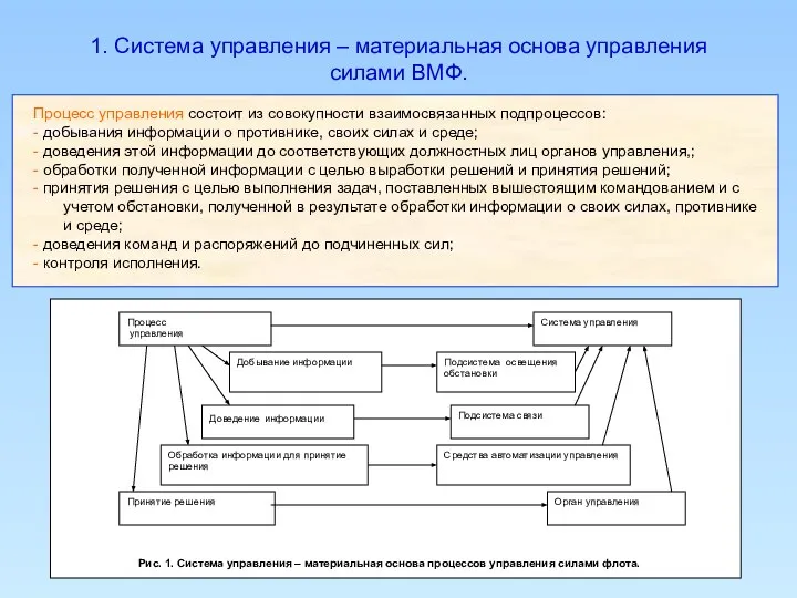 1. Система управления – материальная основа управления силами ВМФ. Рис. 1.