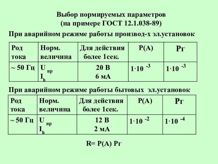 Выбор нормируемых параметров (на примере ГОСТ 12.1.038-89) При аварийном режиме работы