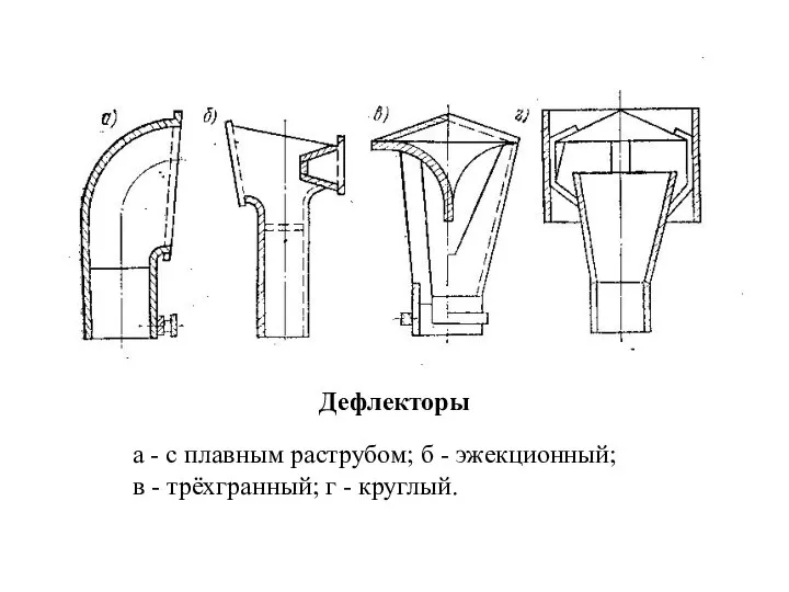 Дефлекторы а - с плавным раструбом; б - эжекционный; в - трёхгранный; г - круглый.