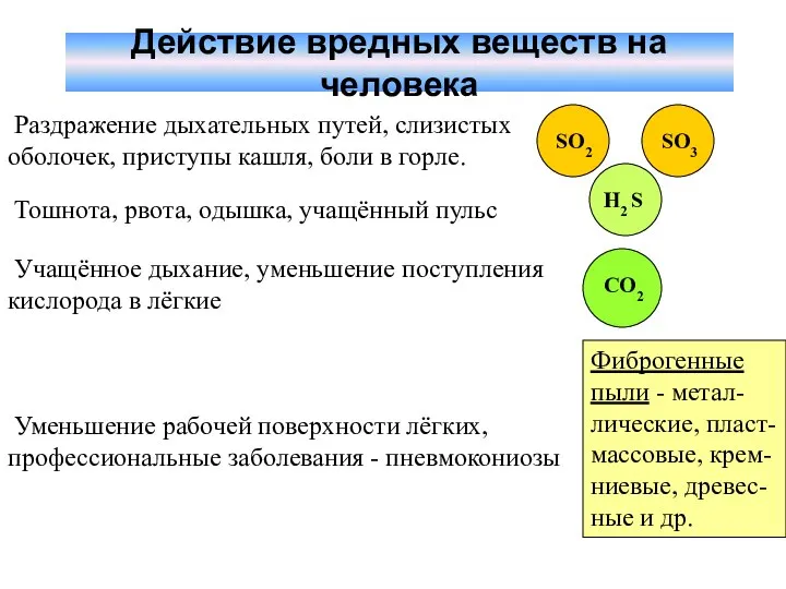 Действие вредных веществ на человека Раздражение дыхательных путей, слизистых оболочек, приступы