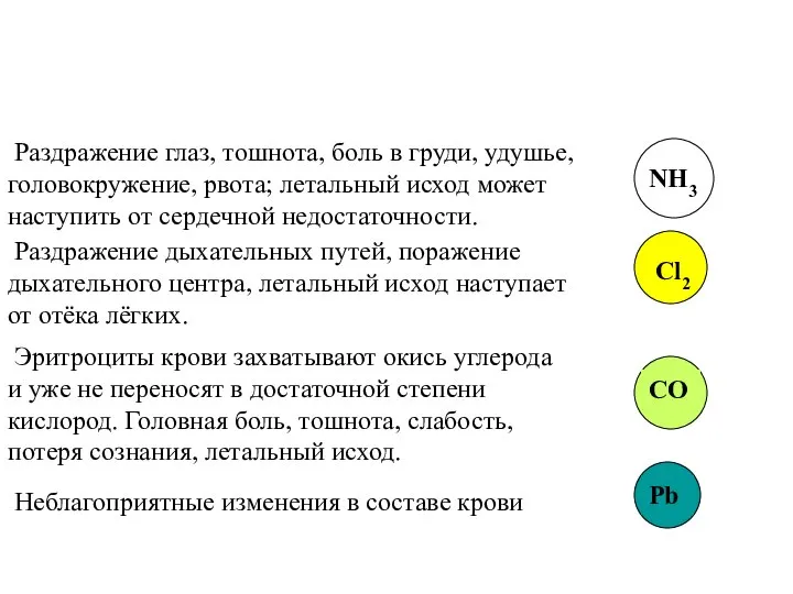 Раздражение глаз, тошнота, боль в груди, удушье, головокружение, рвота; летальный исход