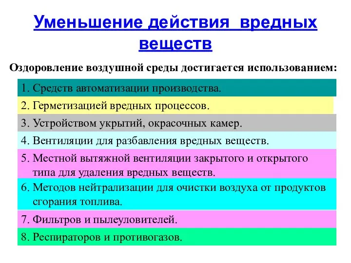 Уменьшение действия вредных веществ Оздоровление воздушной среды достигается использованием: 1. Средств