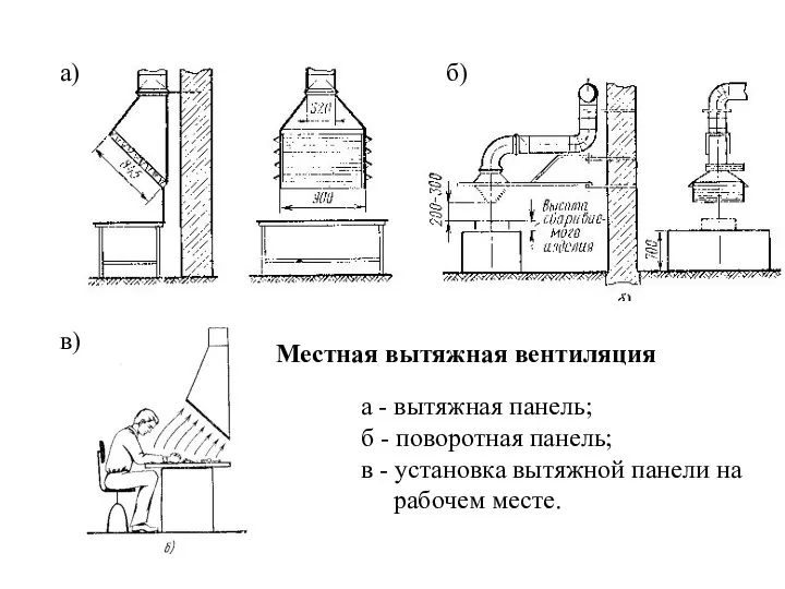 Местная вытяжная вентиляция а - вытяжная панель; б - поворотная панель;