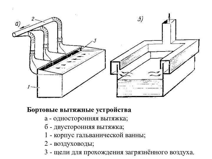 Бортовые вытяжные устройства а - односторонняя вытяжка; б - двусторонняя вытяжка;