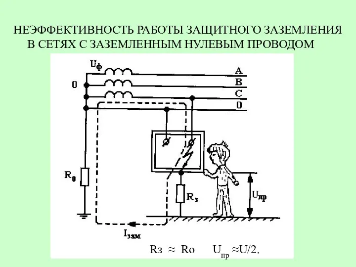 НЕЭФФЕКТИВНОСТЬ РАБОТЫ ЗАЩИТНОГО ЗАЗЕМЛЕНИЯ В СЕТЯХ С ЗАЗЕМЛЕННЫМ НУЛЕВЫМ ПРОВОДОМ Rз ≈ Ro Uпр ≈U/2.