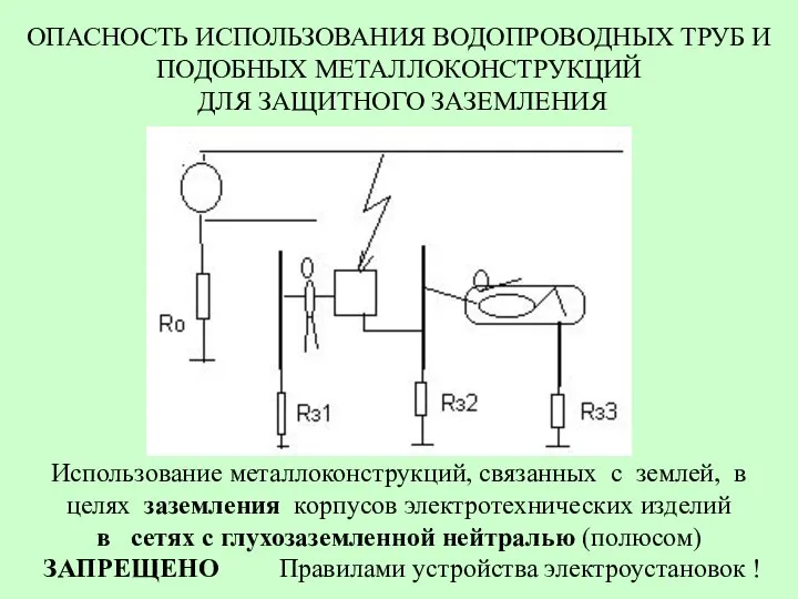 ОПАСНОСТЬ ИСПОЛЬЗОВАНИЯ ВОДОПРОВОДНЫХ ТРУБ И ПОДОБНЫХ МЕТАЛЛОКОНСТРУКЦИЙ ДЛЯ ЗАЩИТНОГО ЗАЗЕМЛЕНИЯ Использование