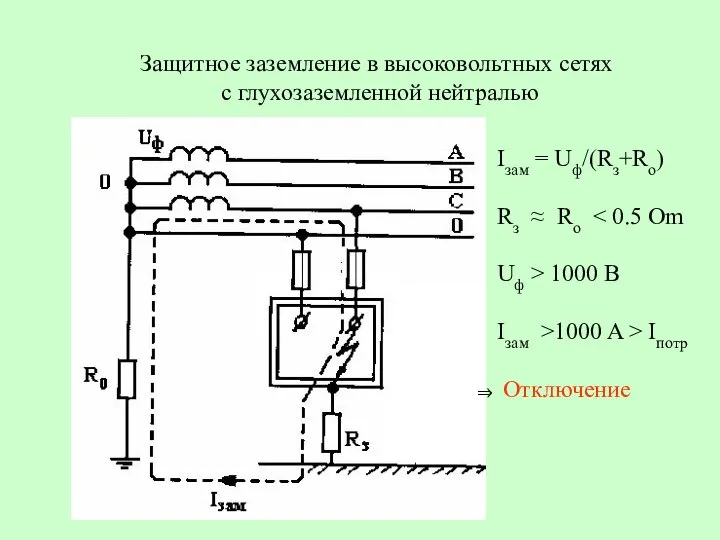 Защитное заземление в высоковольтных сетях с глухозаземленной нейтралью Iзам = Uф/(Rз+Ro)