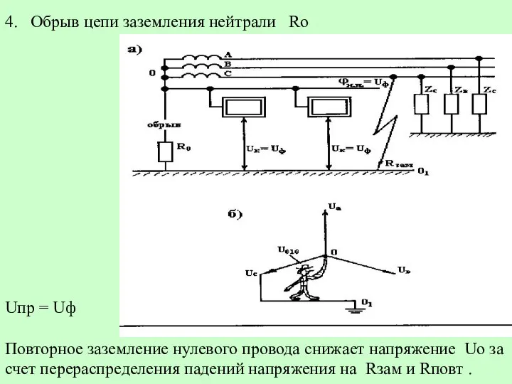 4. Обрыв цепи заземления нейтрали Ro Uпр = Uф Повторное заземление