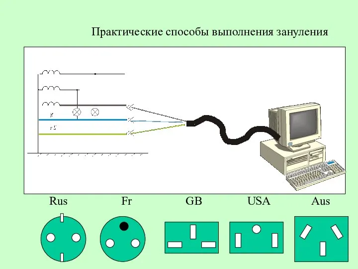 Практические способы выполнения зануления Rus Fr GB USA Aus