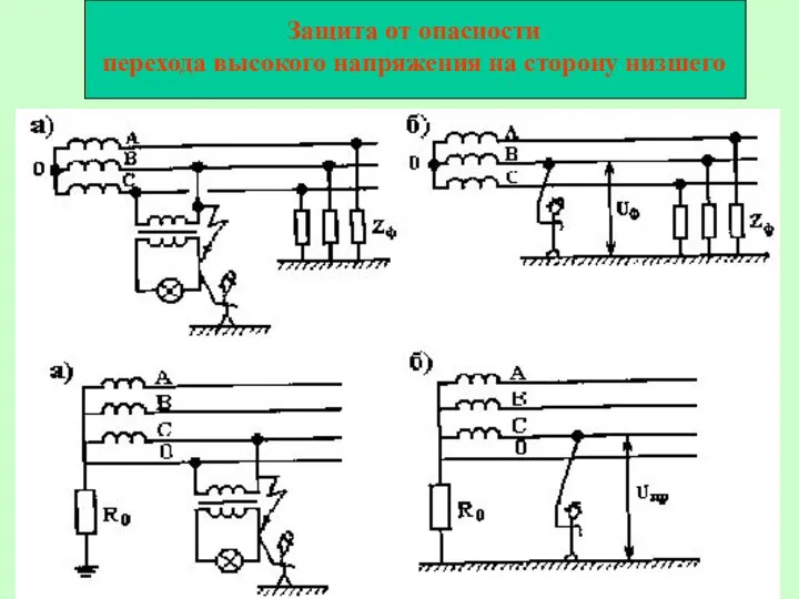 Защита от опасности перехода высокого напряжения на сторону низшего