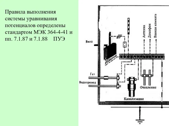 Правила выполнения системы уравнивания потенциалов определены стандартом МЭК 364-4-41 и пп. 7.1.87 и 7.1.88 ПУЭ