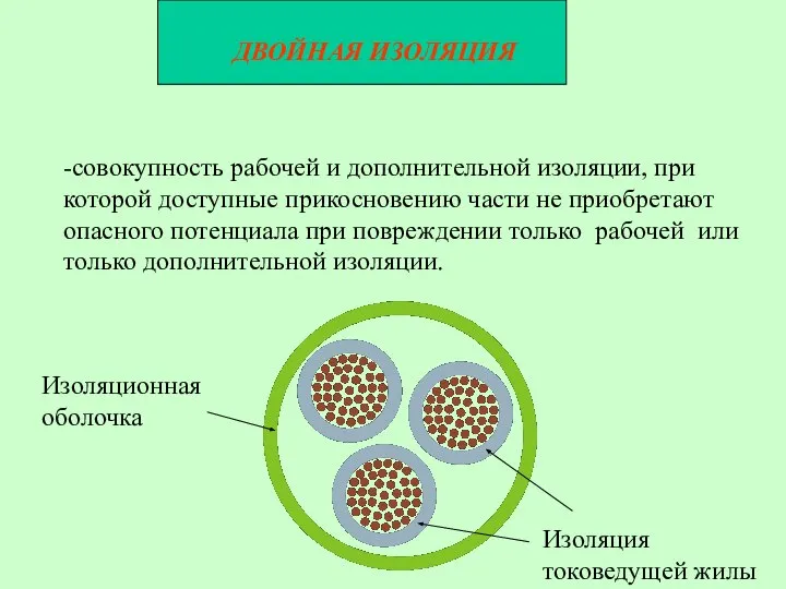 ДВОЙНАЯ ИЗОЛЯЦИЯ -совокупность рабочей и дополнительной изоляции, при которой доступные прикосновению