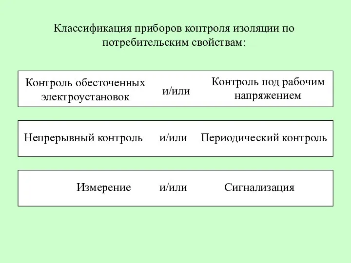 Классификация приборов контроля изоляции по потребительским свойствам: Контроль под рабочим напряжением