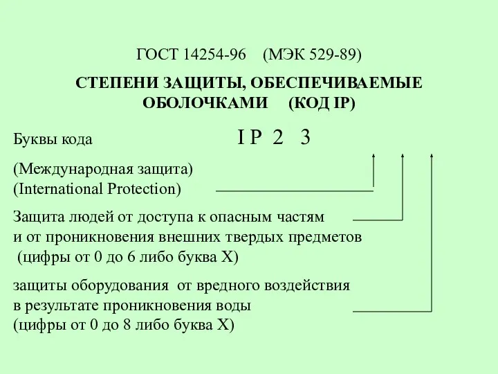 ГОСТ 14254-96 (МЭК 529-89) СТЕПЕНИ ЗАЩИТЫ, ОБЕСПЕЧИВАЕМЫЕ ОБОЛОЧКАМИ (КОД IP) Буквы