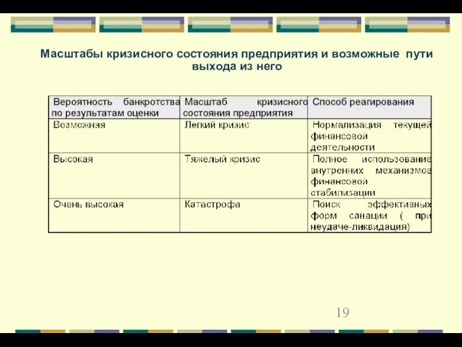 Масштабы кризисного состояния предприятия и возможные пути выхода из него