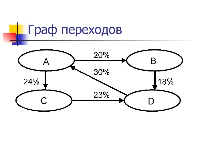 Граф переходов