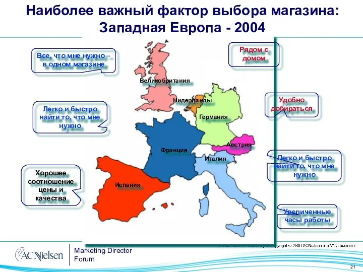 Наиболее важный фактор выбора магазина: Западная Европа - 2004 Все, что