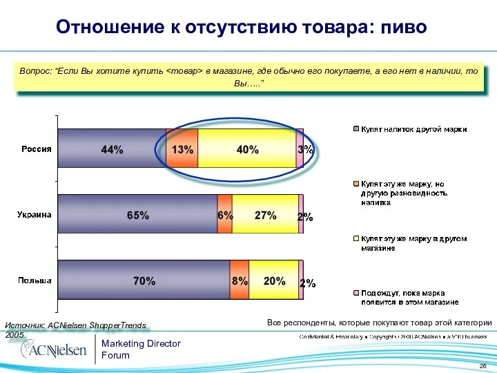 Все респонденты, которые покупают товар этой категории Вопрос: “Если Вы хотите