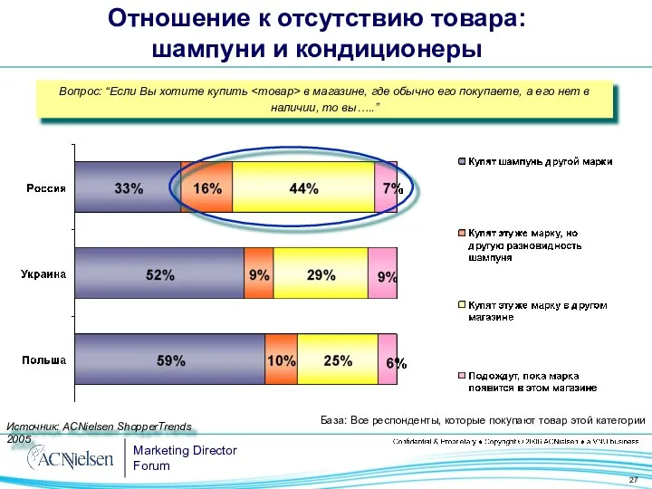 Вопрос: “Если Вы хотите купить в магазине, где обычно его покупаете,