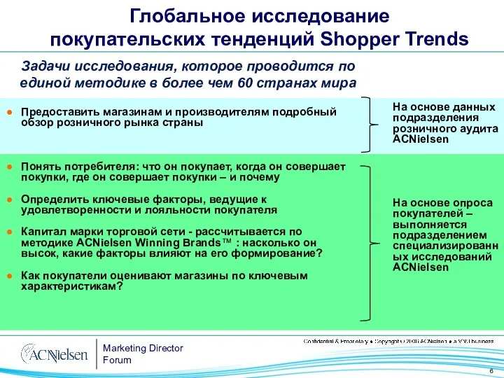 На основе данных подразделения розничного аудита ACNielsen Глобальное исследование покупательских тенденций