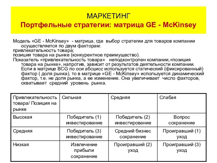 МАРКЕТИНГ Портфельные стратегии: матрица GE - McKinsey Модель «GE - McKinsey»