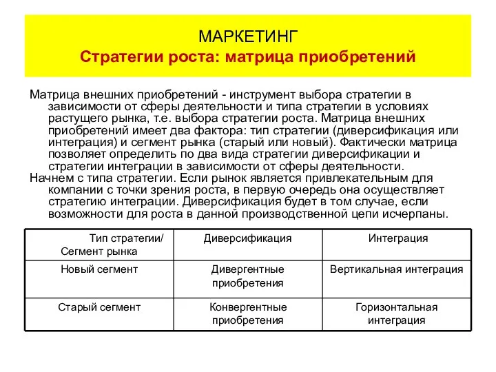 Матрица внешних приобретений - инструмент выбора стратегии в зависимости от сферы