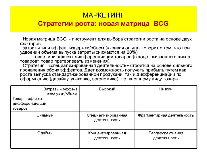 МАРКЕТИНГ Стратегии роста: новая матрица BCG Новая матрица BCG - инструмент