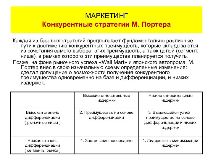 Каждая из базовых стратегий предполагает фундаментально различные пути к достижению конкурентных