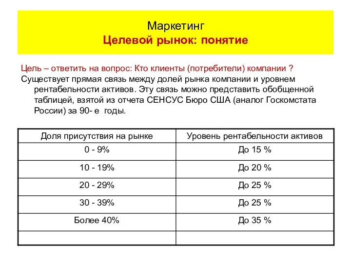 Цель – ответить на вопрос: Кто клиенты (потребители) компании ? Существует