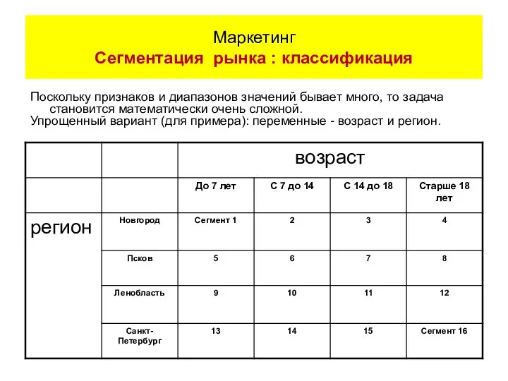 Поскольку признаков и диапазонов значений бывает много, то задача становится математически