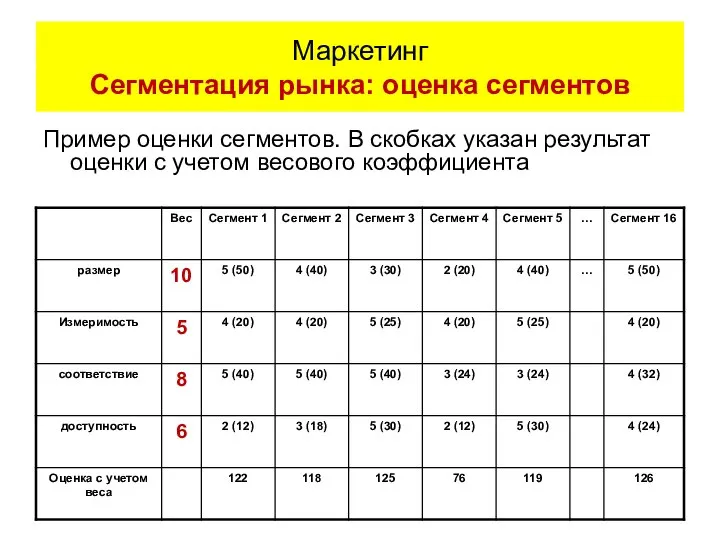 Пример оценки сегментов. В скобках указан результат оценки с учетом весового